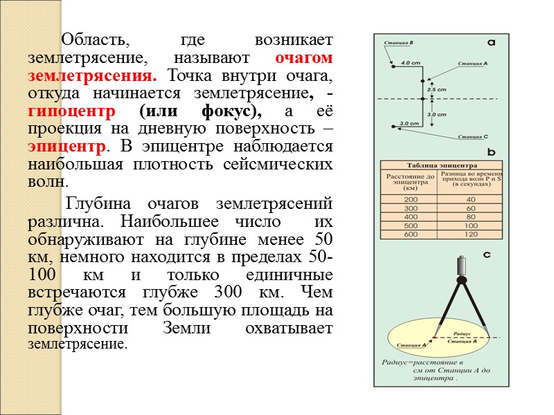 Область, где возникает землетрясение, называют очагом землетрясения. Точка внутри очага, откуда начинается землетрясение, -